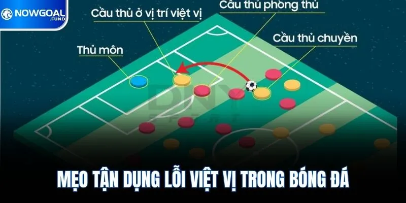 Mẹo tận dụng lỗi việt vị trong bóng đá